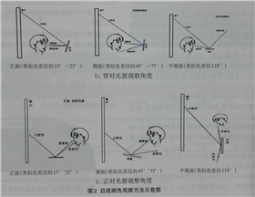 目視測(cè)色觀(guān)察方法示意圖.jpg