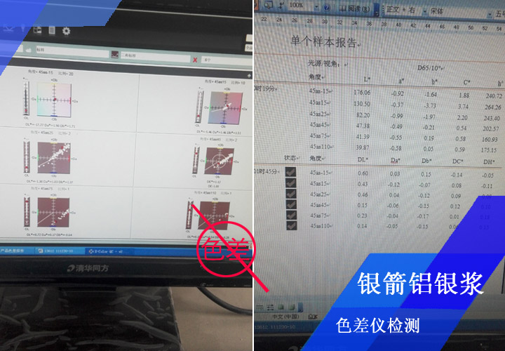 銀箭鋁銀漿要求噴板檢測(cè)零色差，高標(biāo)準(zhǔn)高要求成就了我們的高質(zhì)量